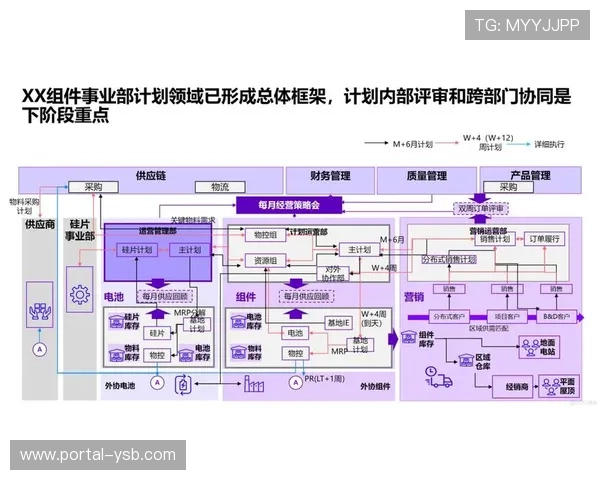 供应链各环节协同效率提升,实现内容从采集到分发的秒级响应