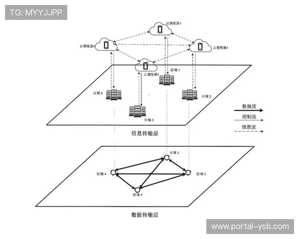 本周期内分布式云导播台逻辑贯通 提升了内容生产团队的跨地域协同作业能级